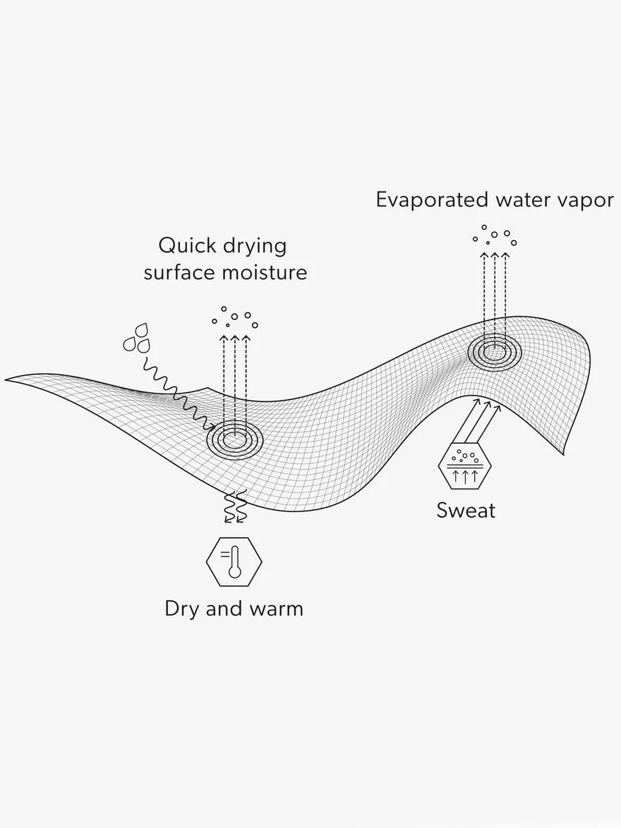 Airtube Ergo Drytech Thermal Neck Warmer